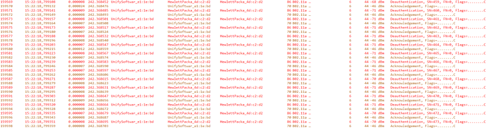 Client-inflicted full disconnect