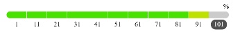 Capacity percentage legend