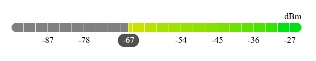 Signal strength dBm legend