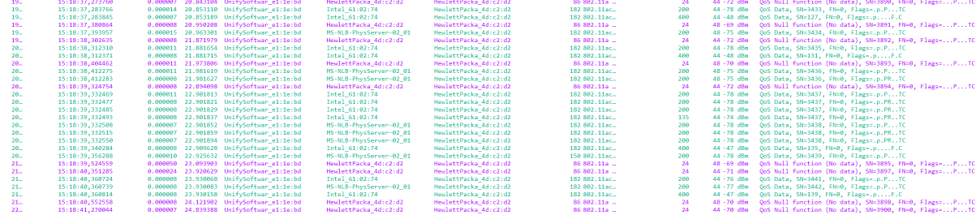 Normal behavior of a phone connected on the VoIP SSID