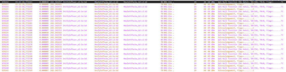 Burst of QoS Null Function frames at the start of the event