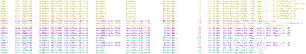 Active scan and association to neighbor access point